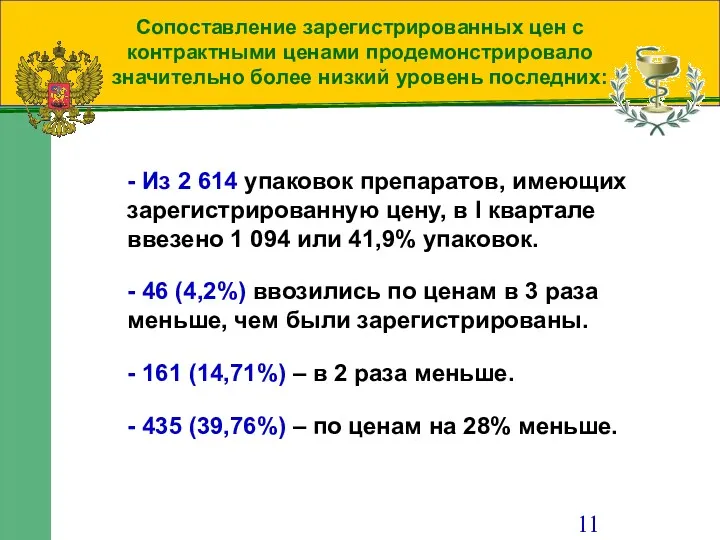 Сопоставление зарегистрированных цен с контрактными ценами продемонстрировало значительно более низкий