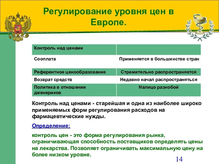 Регулирование уровня цен в Европе. Контроль над ценами - старейшая