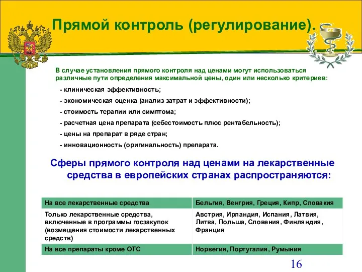 Прямой контроль (регулирование). В случае установления прямого контроля над ценами