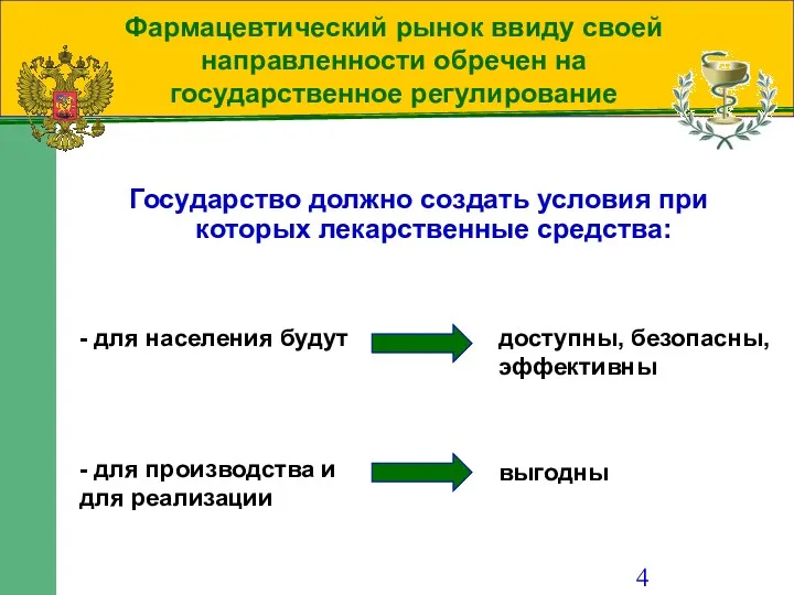 Фармацевтический рынок ввиду своей направленности обречен на государственное регулирование Государство