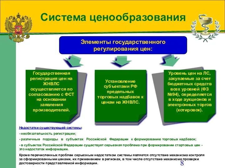 Система ценообразования Элементы государственного регулирования цен: Недостатки существующей системы: -