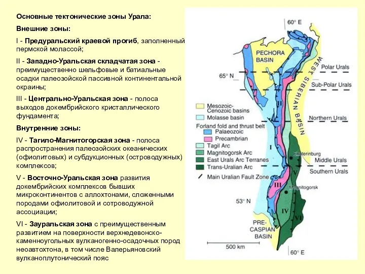 Основные тектонические зоны Урала: Внешние зоны: I - Предуральский краевой