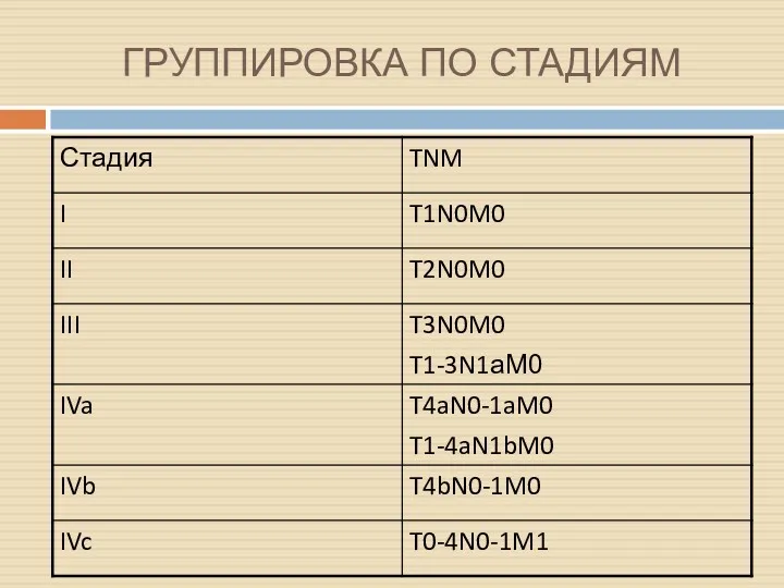 ГРУППИРОВКА ПО СТАДИЯМ