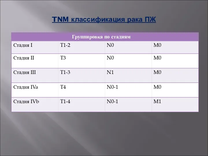 TNM классификация рака ПЖ