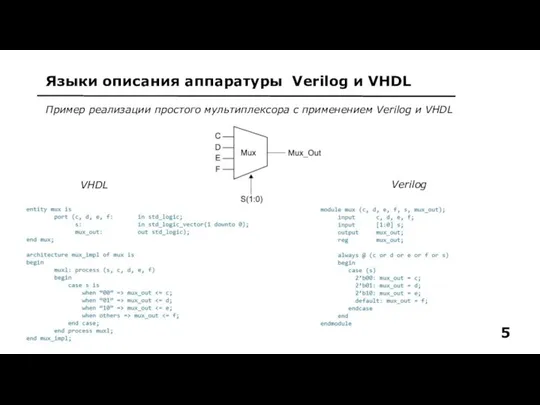 Языки описания аппаратуры Verilog и VHDL 5 Пример реализации простого мультиплексора с применением