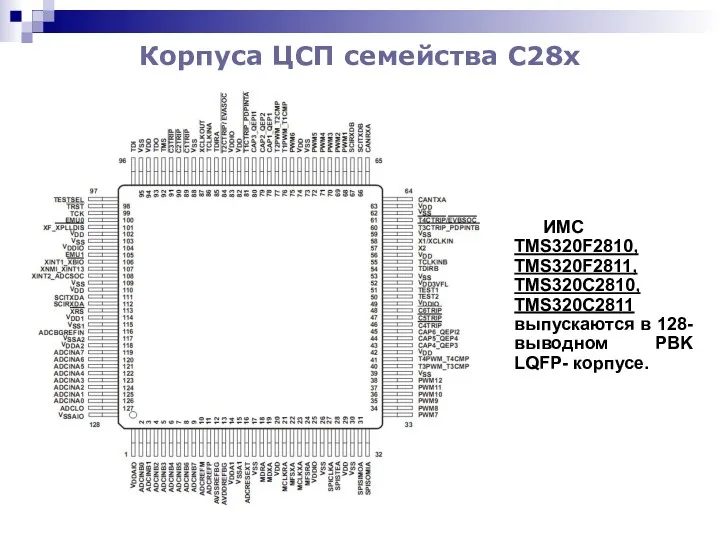 Корпуса ЦСП семейства С28x ИМС TMS320F2810, TMS320F2811, TMS320С2810, TMS320С2811 выпускаются в 128-выводном PBK LQFP- корпусе.