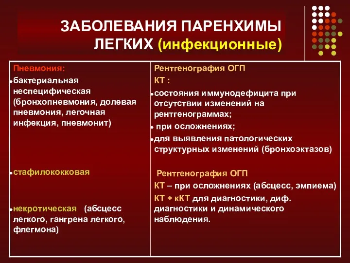 ЗАБОЛЕВАНИЯ ПАРЕНХИМЫ ЛЕГКИХ (инфекционные)