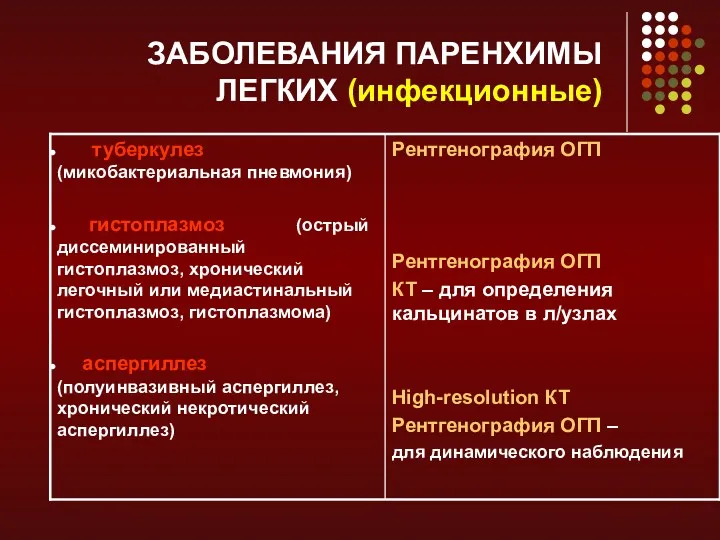 ЗАБОЛЕВАНИЯ ПАРЕНХИМЫ ЛЕГКИХ (инфекционные)