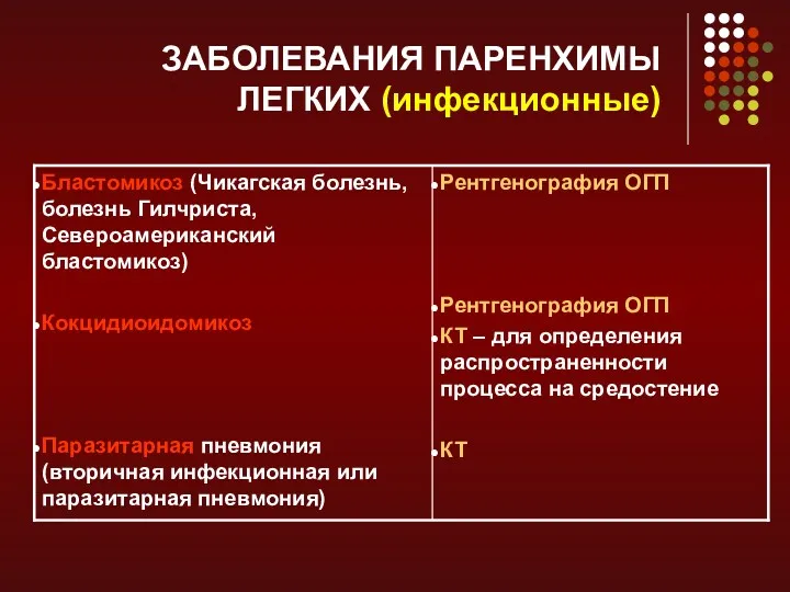 ЗАБОЛЕВАНИЯ ПАРЕНХИМЫ ЛЕГКИХ (инфекционные)