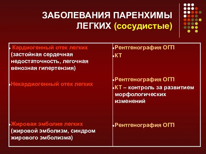 ЗАБОЛЕВАНИЯ ПАРЕНХИМЫ ЛЕГКИХ (сосудистые)