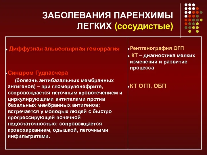 ЗАБОЛЕВАНИЯ ПАРЕНХИМЫ ЛЕГКИХ (сосудистые)