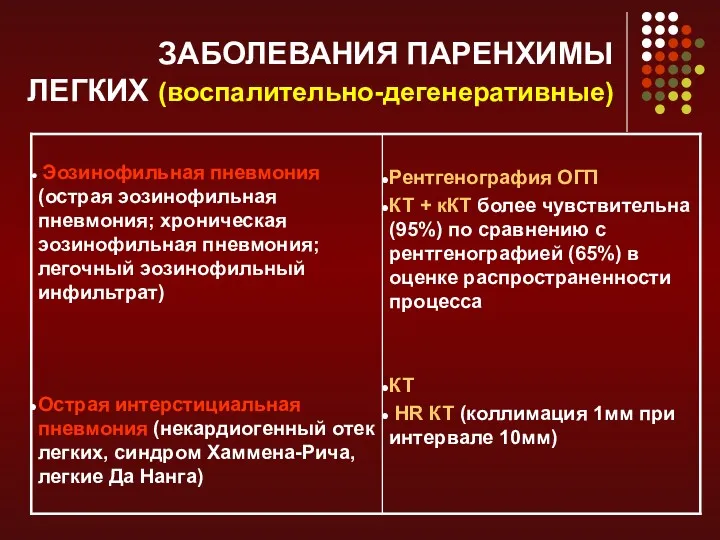 ЗАБОЛЕВАНИЯ ПАРЕНХИМЫ ЛЕГКИХ (воспалительно-дегенеративные)