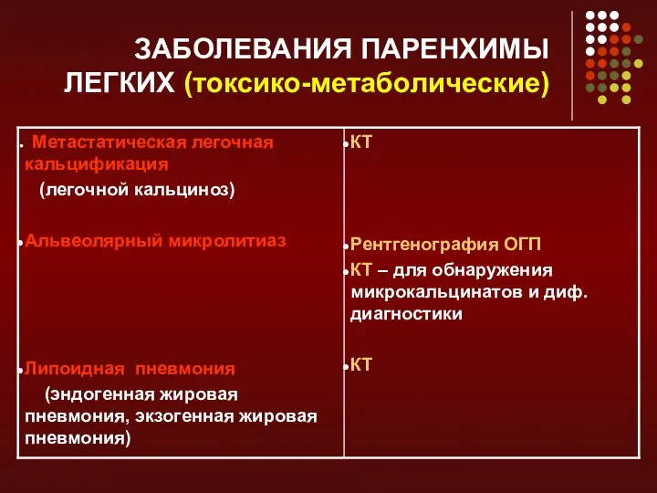 ЗАБОЛЕВАНИЯ ПАРЕНХИМЫ ЛЕГКИХ (токсико-метаболические)