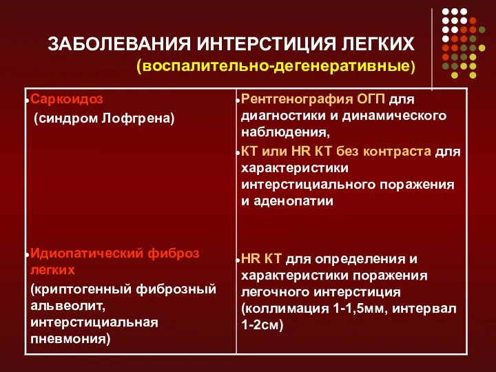 ЗАБОЛЕВАНИЯ ИНТЕРСТИЦИЯ ЛЕГКИХ (воспалительно-дегенеративные)