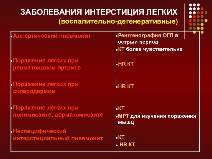 ЗАБОЛЕВАНИЯ ИНТЕРСТИЦИЯ ЛЕГКИХ (воспалительно-дегенеративные)