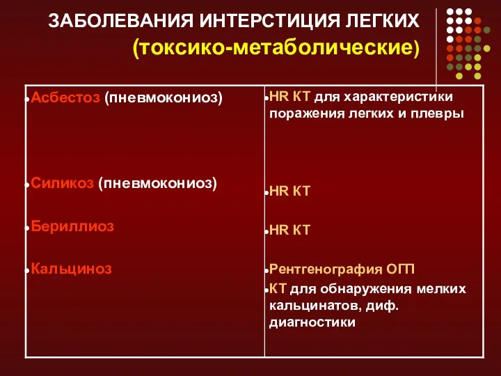 ЗАБОЛЕВАНИЯ ИНТЕРСТИЦИЯ ЛЕГКИХ (токсико-метаболические)