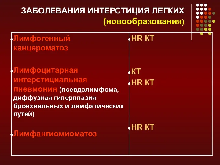 ЗАБОЛЕВАНИЯ ИНТЕРСТИЦИЯ ЛЕГКИХ (новообразования)