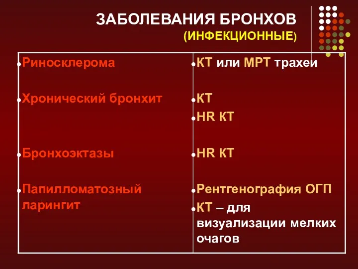 ЗАБОЛЕВАНИЯ БРОНХОВ (ИНФЕКЦИОННЫЕ)