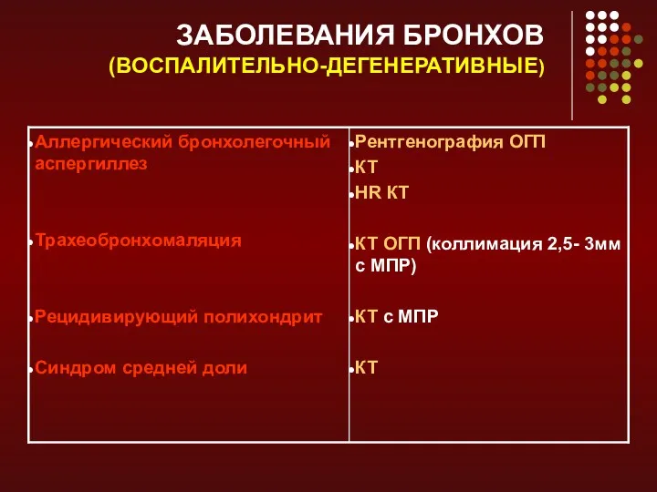 ЗАБОЛЕВАНИЯ БРОНХОВ (ВОСПАЛИТЕЛЬНО-ДЕГЕНЕРАТИВНЫЕ)