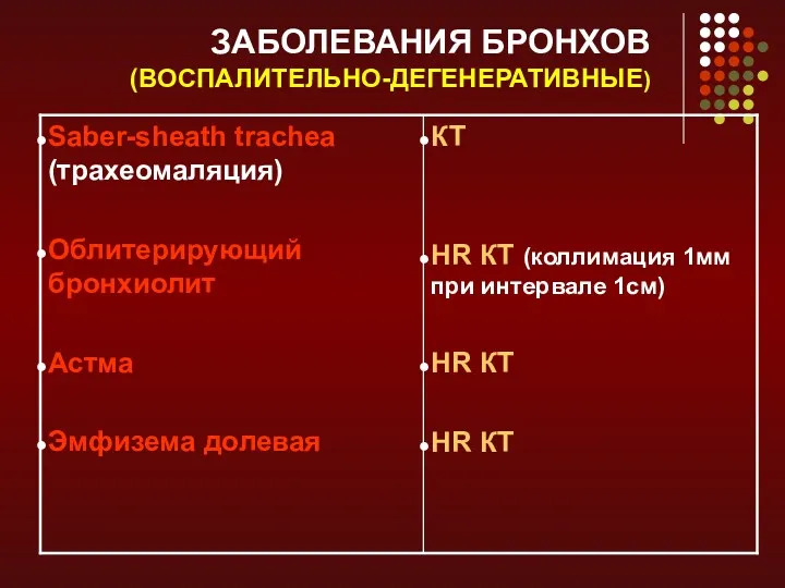 ЗАБОЛЕВАНИЯ БРОНХОВ (ВОСПАЛИТЕЛЬНО-ДЕГЕНЕРАТИВНЫЕ)