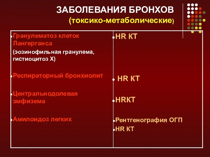 ЗАБОЛЕВАНИЯ БРОНХОВ (токсико-метаболические)