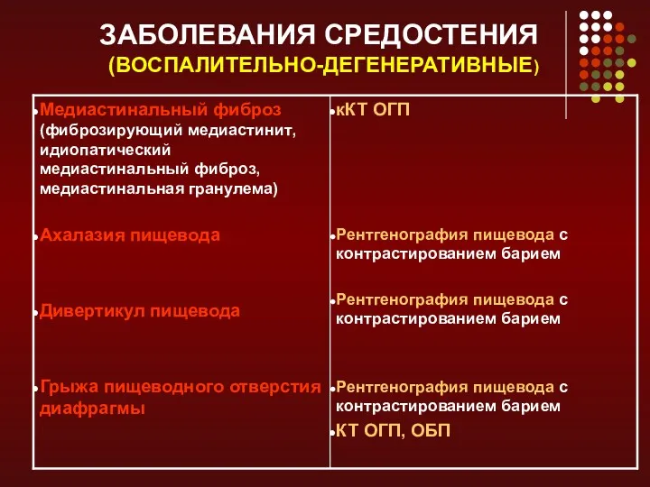 ЗАБОЛЕВАНИЯ СРЕДОСТЕНИЯ (ВОСПАЛИТЕЛЬНО-ДЕГЕНЕРАТИВНЫЕ)