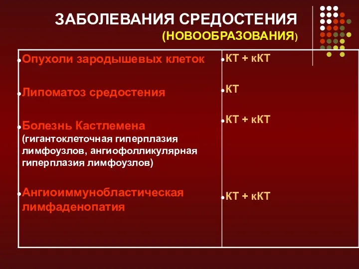 ЗАБОЛЕВАНИЯ СРЕДОСТЕНИЯ (НОВООБРАЗОВАНИЯ)