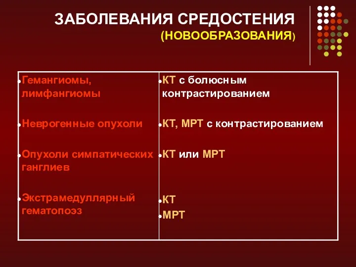 ЗАБОЛЕВАНИЯ СРЕДОСТЕНИЯ (НОВООБРАЗОВАНИЯ)