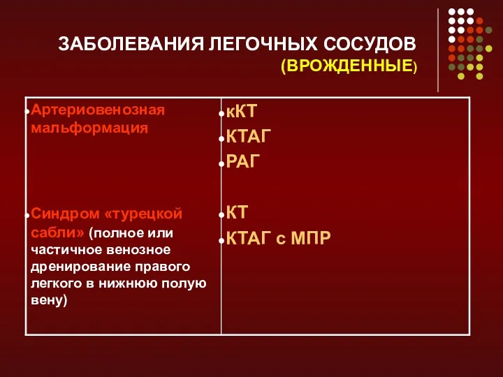 ЗАБОЛЕВАНИЯ ЛЕГОЧНЫХ СОСУДОВ (ВРОЖДЕННЫЕ)