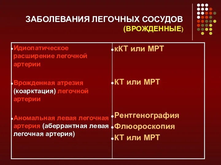 ЗАБОЛЕВАНИЯ ЛЕГОЧНЫХ СОСУДОВ (ВРОЖДЕННЫЕ)