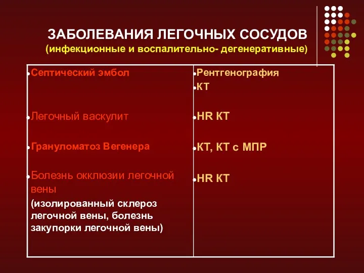 ЗАБОЛЕВАНИЯ ЛЕГОЧНЫХ СОСУДОВ (инфекционные и воспалительно- дегенеративные)