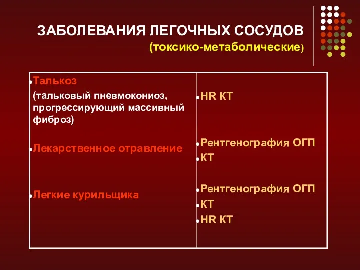 ЗАБОЛЕВАНИЯ ЛЕГОЧНЫХ СОСУДОВ (токсико-метаболические)