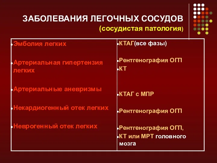 ЗАБОЛЕВАНИЯ ЛЕГОЧНЫХ СОСУДОВ (сосудистая патология)