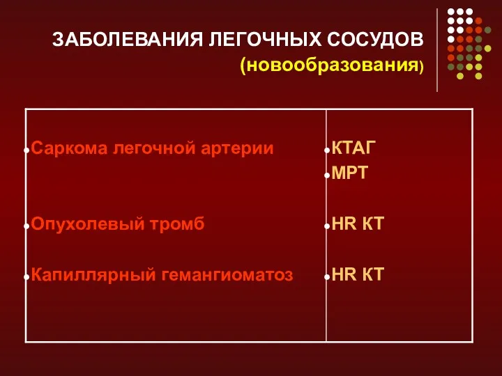 ЗАБОЛЕВАНИЯ ЛЕГОЧНЫХ СОСУДОВ (новообразования)