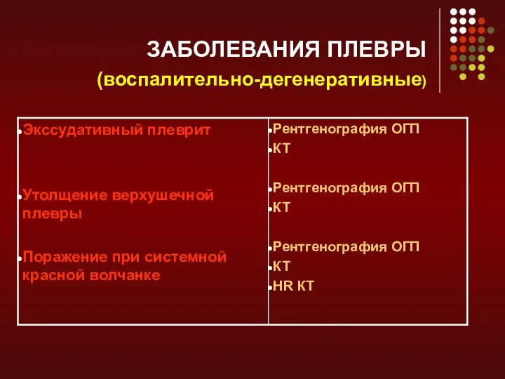 ЗАБОЛЕВАНИЯ ПЛЕВРЫ (воспалительно-дегенеративные)