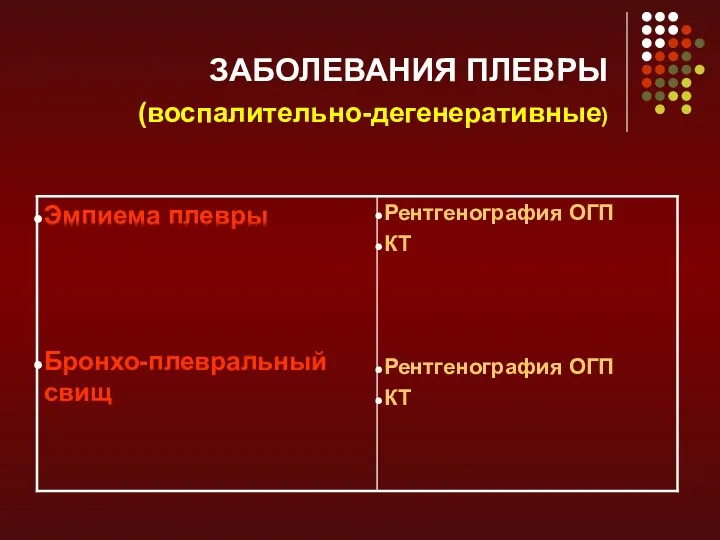 ЗАБОЛЕВАНИЯ ПЛЕВРЫ (воспалительно-дегенеративные)