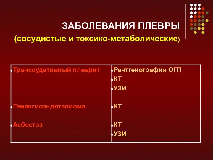 ЗАБОЛЕВАНИЯ ПЛЕВРЫ (сосудистые и токсико-метаболические)