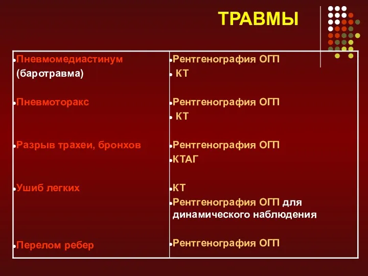 ТРАВМЫ