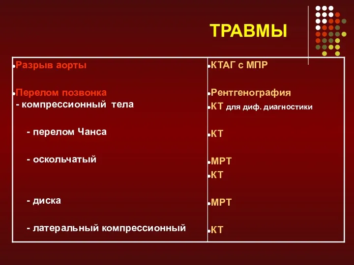 ТРАВМЫ