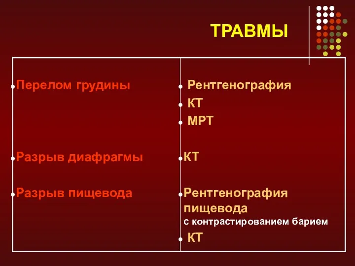 ТРАВМЫ