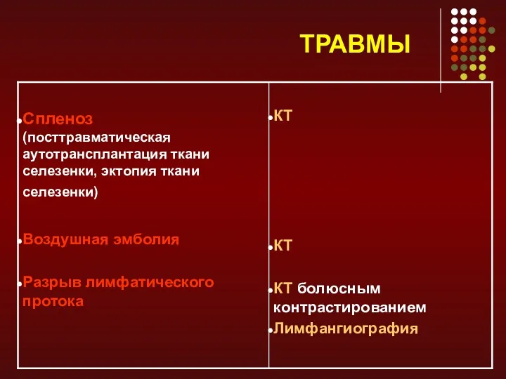 ТРАВМЫ