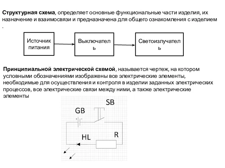 Структурная схема, определяет основные функциональные части изделия, их назначение и