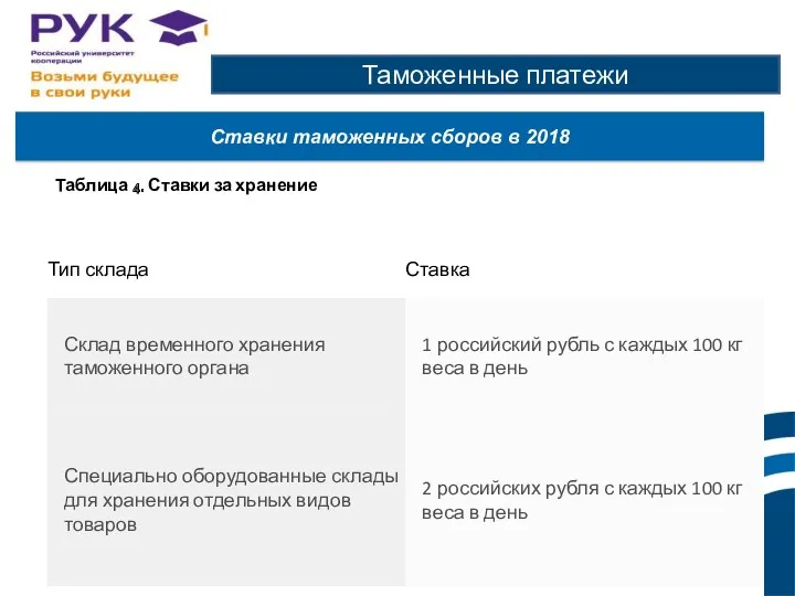 Таможенные платежи Ставки таможенных сборов в 2018 Таблица 4. Ставки за хранение