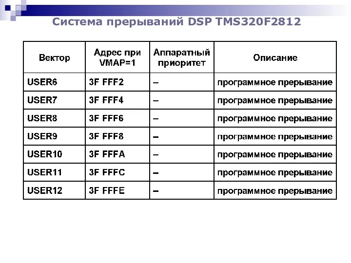 Система прерываний DSP TMS320F2812