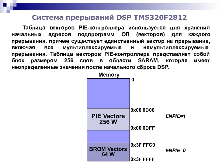 Система прерываний DSP TMS320F2812 Таблица векторов PIE-контроллера используется для хранения