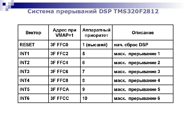 Система прерываний DSP TMS320F2812