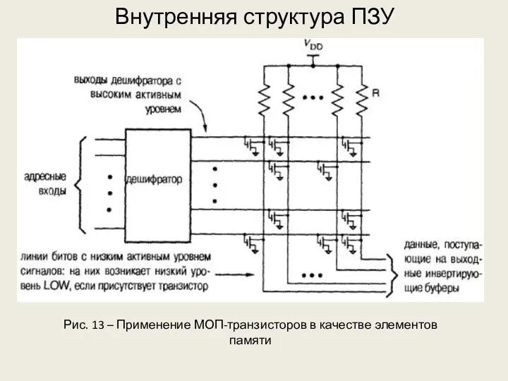 Внутренняя структура ПЗУ Рис. 13 – Применение МОП-транзисторов в качестве элементов памяти