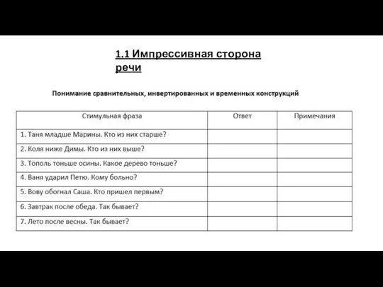 1.1 Импрессивная сторона речи