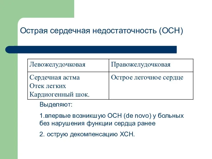 Острая сердечная недостаточность (ОСН) Выделяют: 1.впервые возникшую ОСН (de novo)