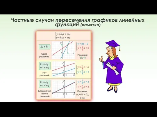 Частные случаи пересечения графиков линейных функций (памятка)